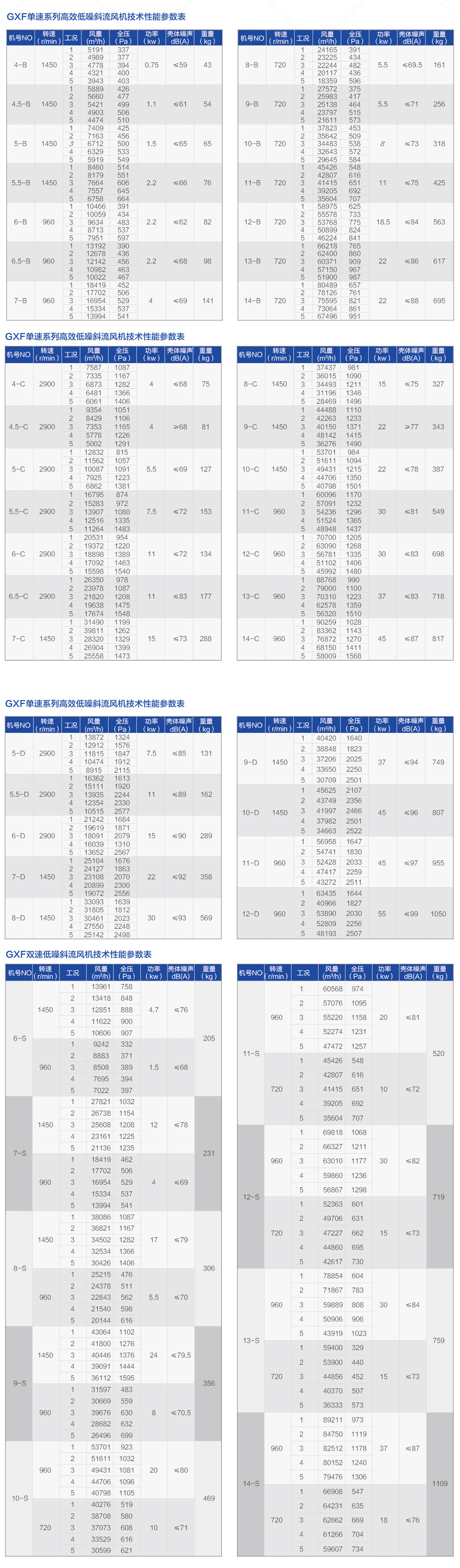 GXF系列斜流式風機_05.jpg