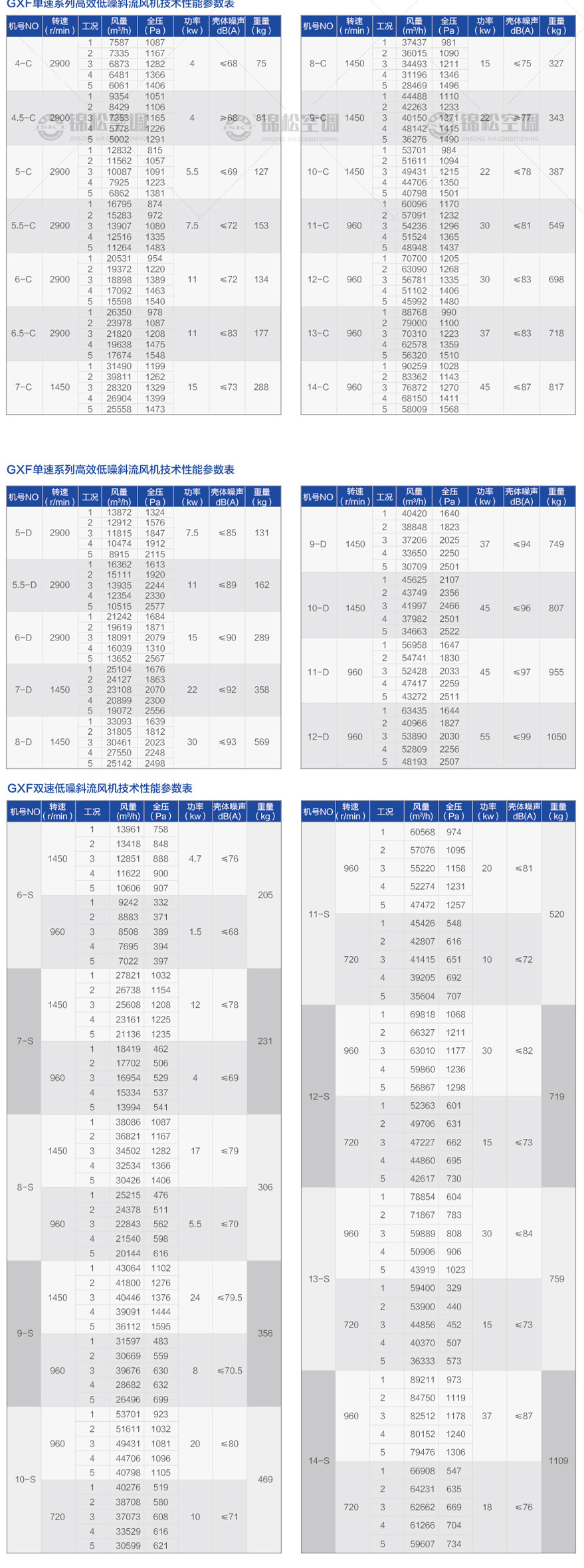 GXF系列斜流式風機_06.jpg